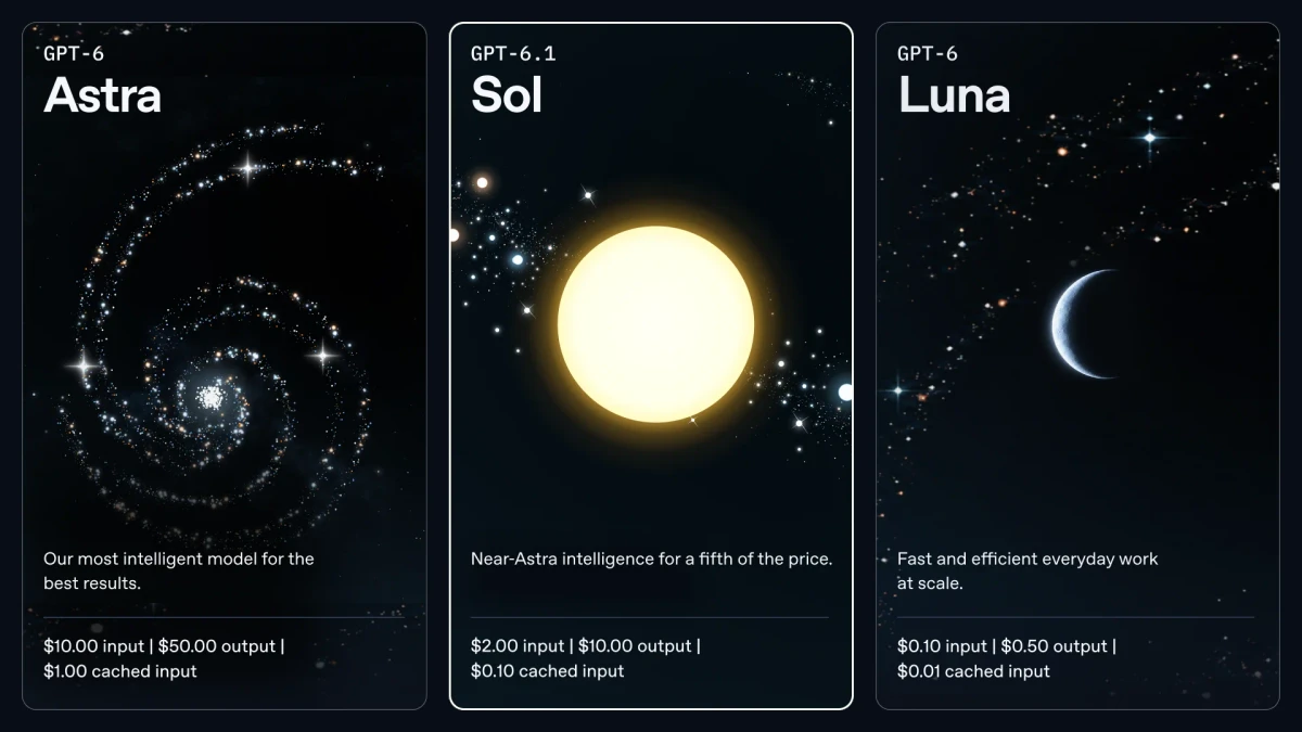 OpenAI’s source-created pricing illustration shows Astra, Sol, and Luna cards with their standard token rates