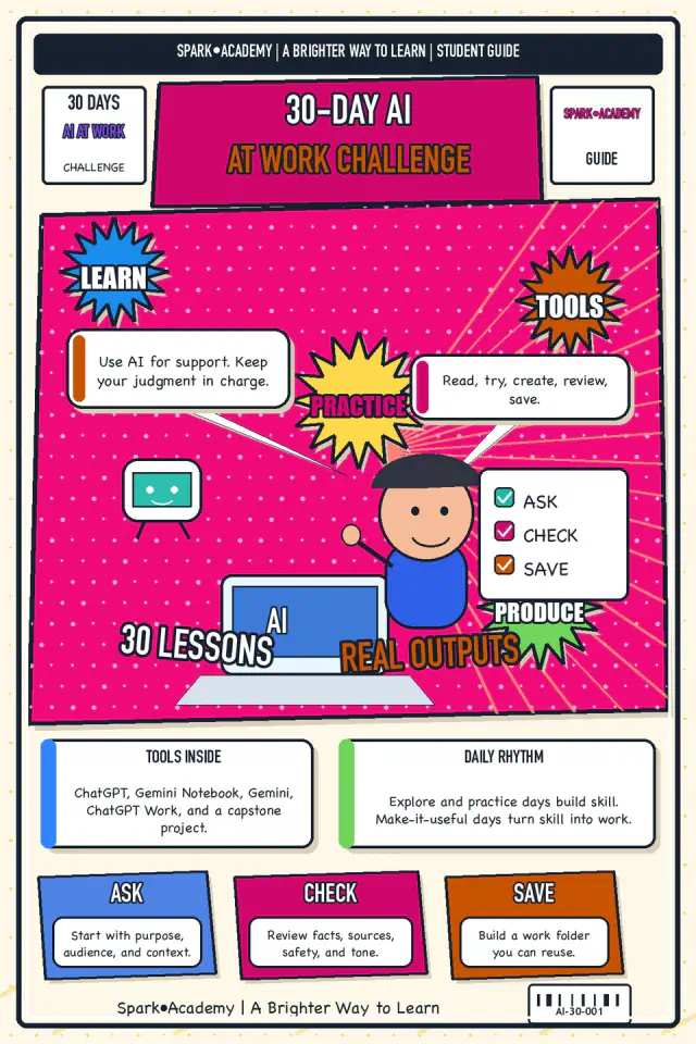 Cover illustration for the 30-Day AI at Work Challenge with learning panels and workplace AI characters
